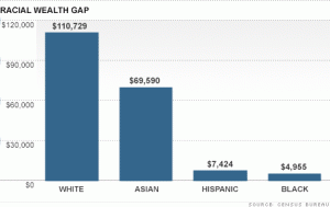 chart-racial-wealth-gap-3_top