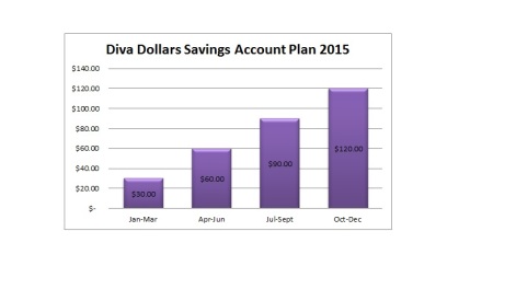 savings plan 2015